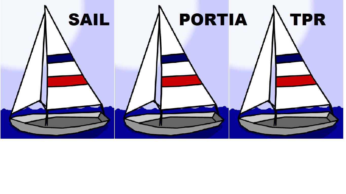 Sail Loans Cosigner