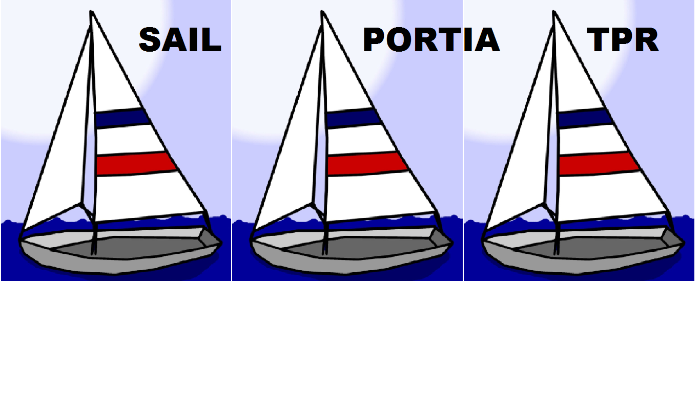 Establishing the connection between Sail Financial, Portia Financial and Global Partners Ltd