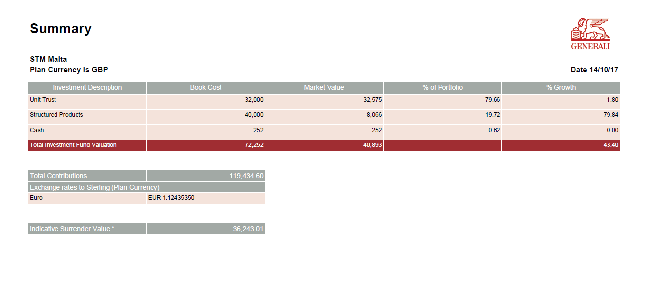 Generali sat back and did nothing while this victim's pension lost huge amounts