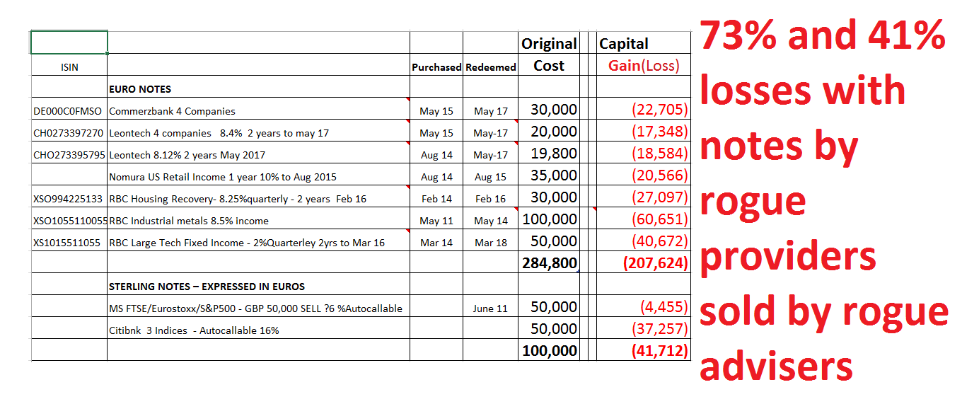 Say no to toxic structured notes peddled by rogue advisers and provided by rogues such as Commerzbank, RBC, Nomura and Leonteq