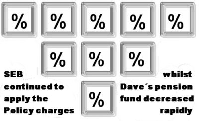 Pension Life Blog - SEB applied high policy fee´s - however Dave´s pension fund decreased rapidly - SEB - DESTROYING LIFE SAVINGS