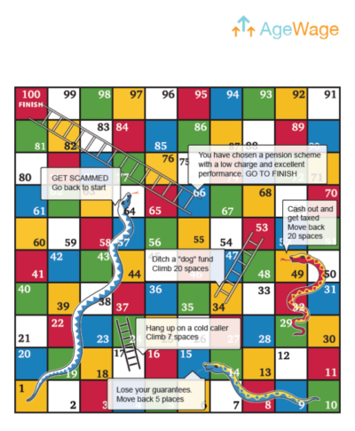 Pension Life BLog - Snakes and Ladders - Where's my pension?