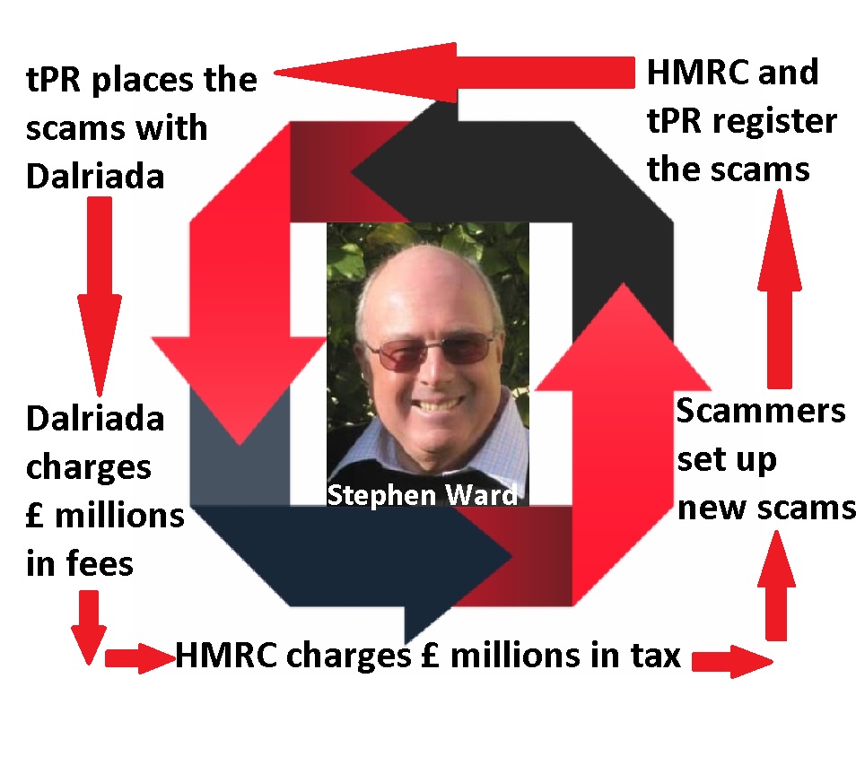 Stephen Ward - well-known, serial pension scammer. The "architect" of the Ark scam and many others besides.